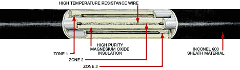 Maxi-Zone High Terperature Insertion Heater